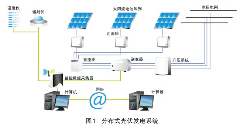 太阳能光伏系统