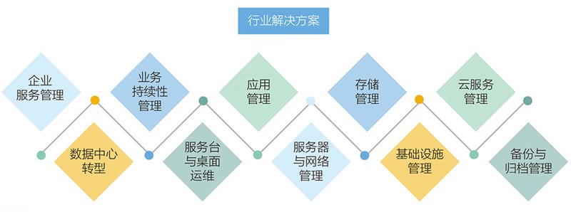 绿色能源新星：太阳能发电的发展趋势